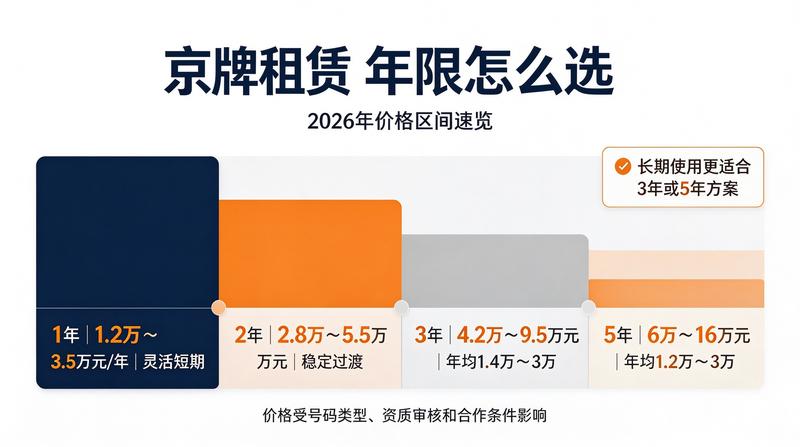 北京车牌租赁避坑指南