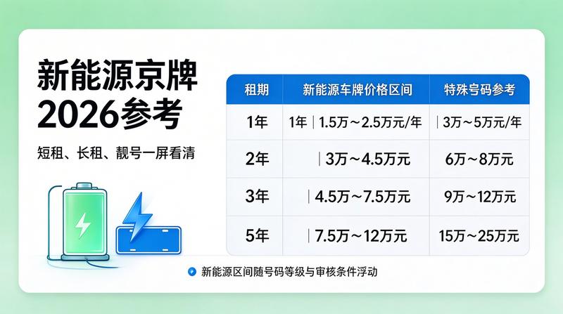新能源汽车指标配置详解